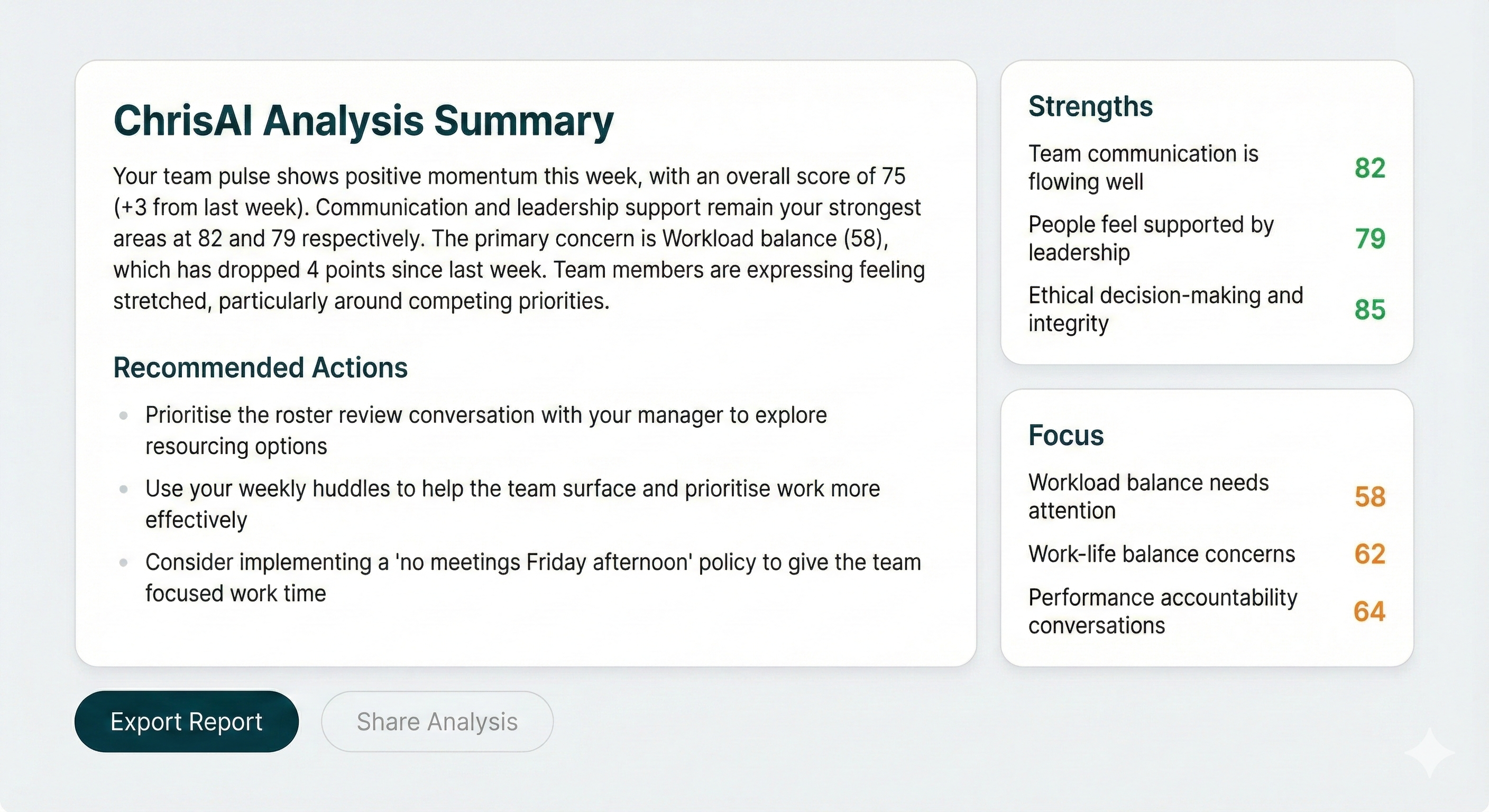 AI Analysis interface