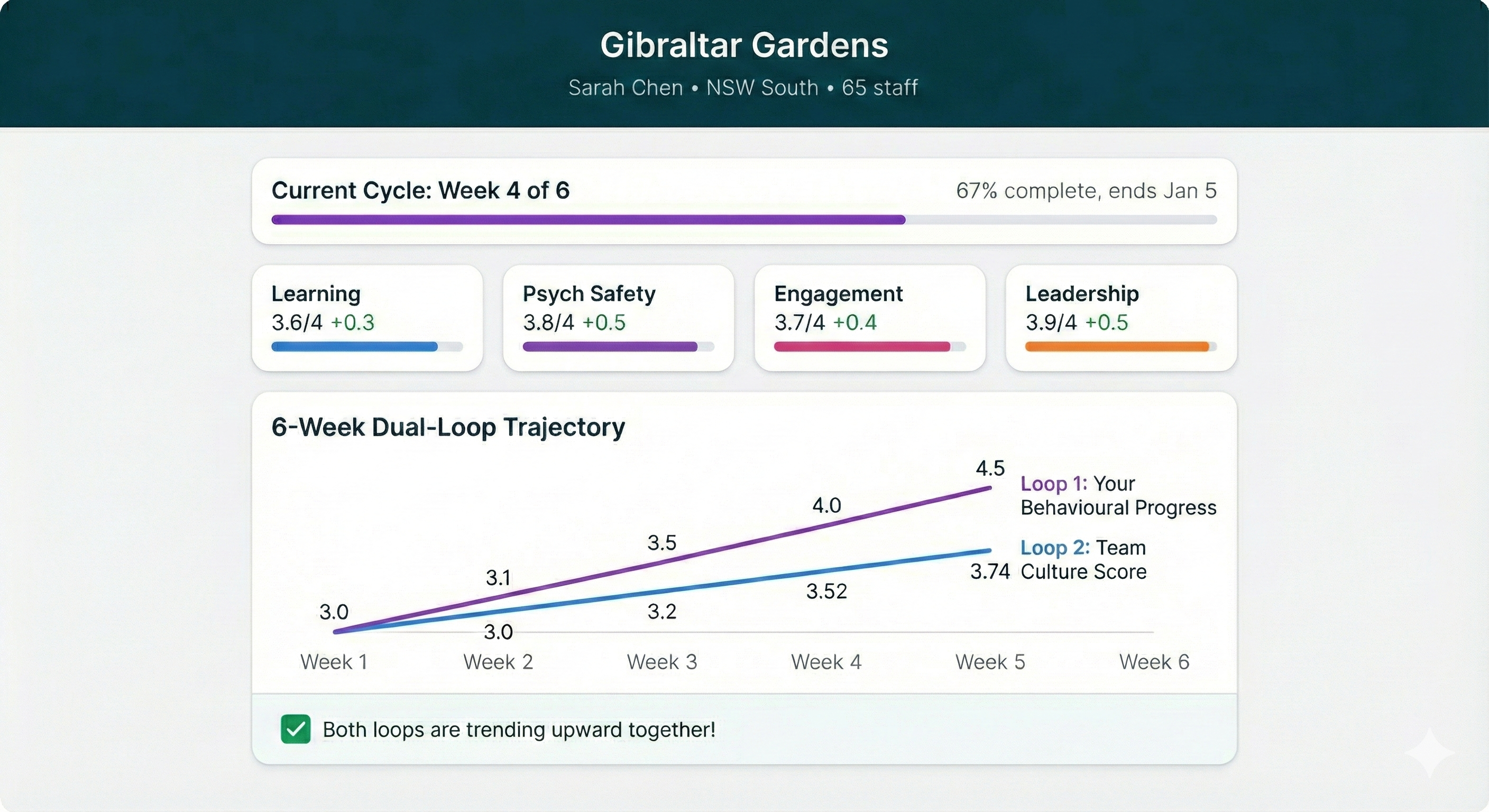Tracking & Reporting interface